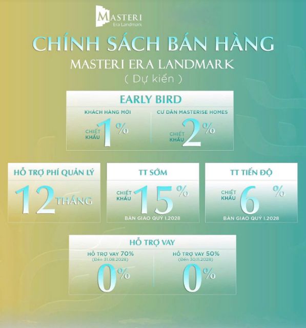 Chính sách bán hàng Masteri Era Landmark và giải pháp tối ưu dòng tiền đầu tư
