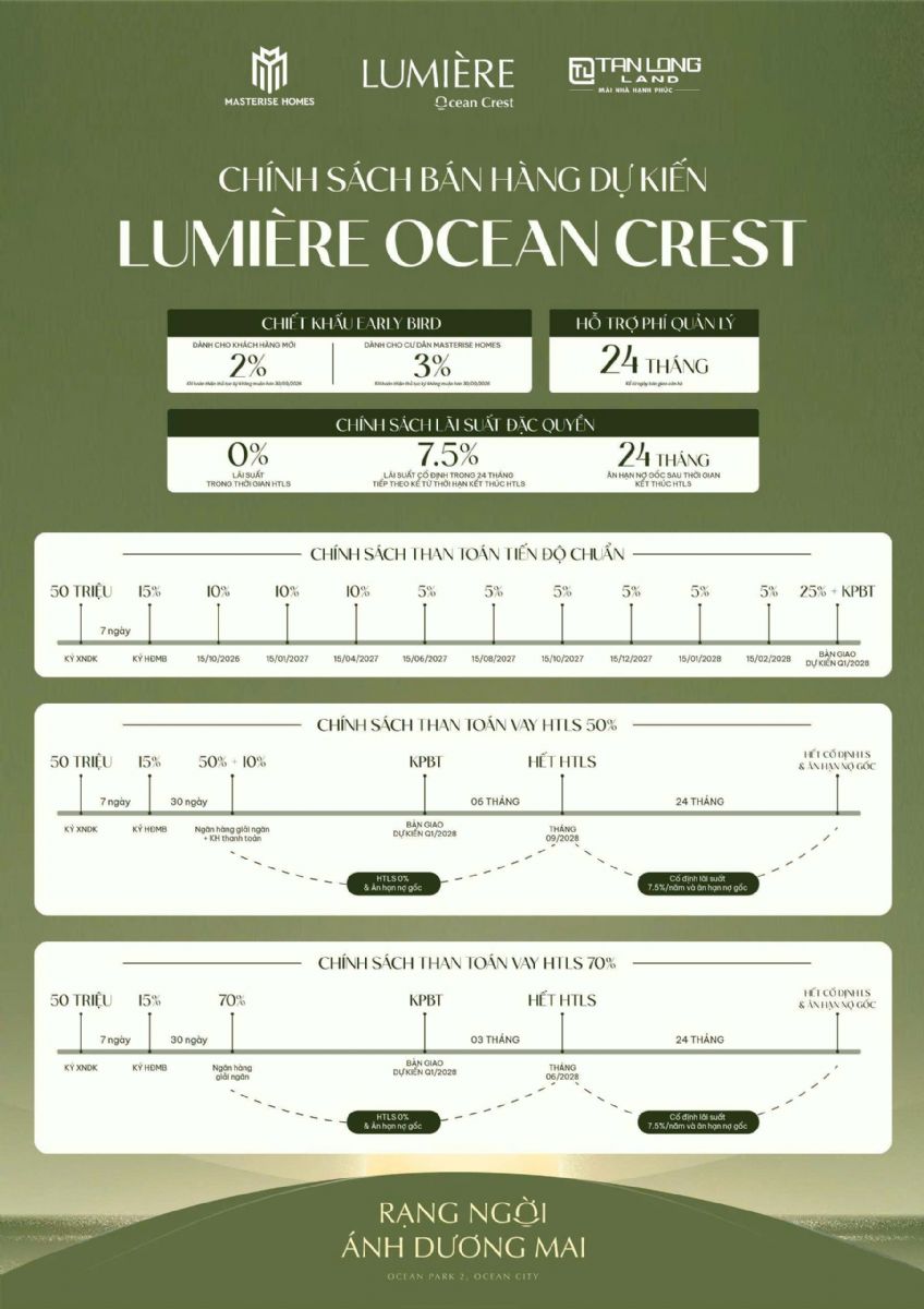 Chính sách bán hàng Lumiere Ocean Crest và đòn bẩy tài chính khôn ngoan từ Masterise Homes