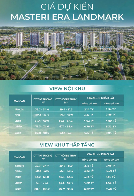 Giá bán Masteri Era Landmark và bài toán cân đối dòng vốn đầu tư