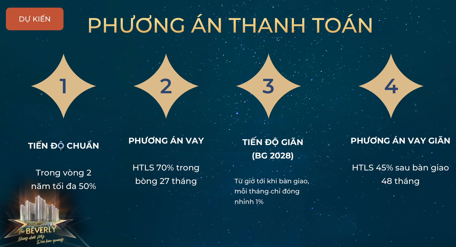 Tổng quan The Beverly Vinhomes Ocean Park 